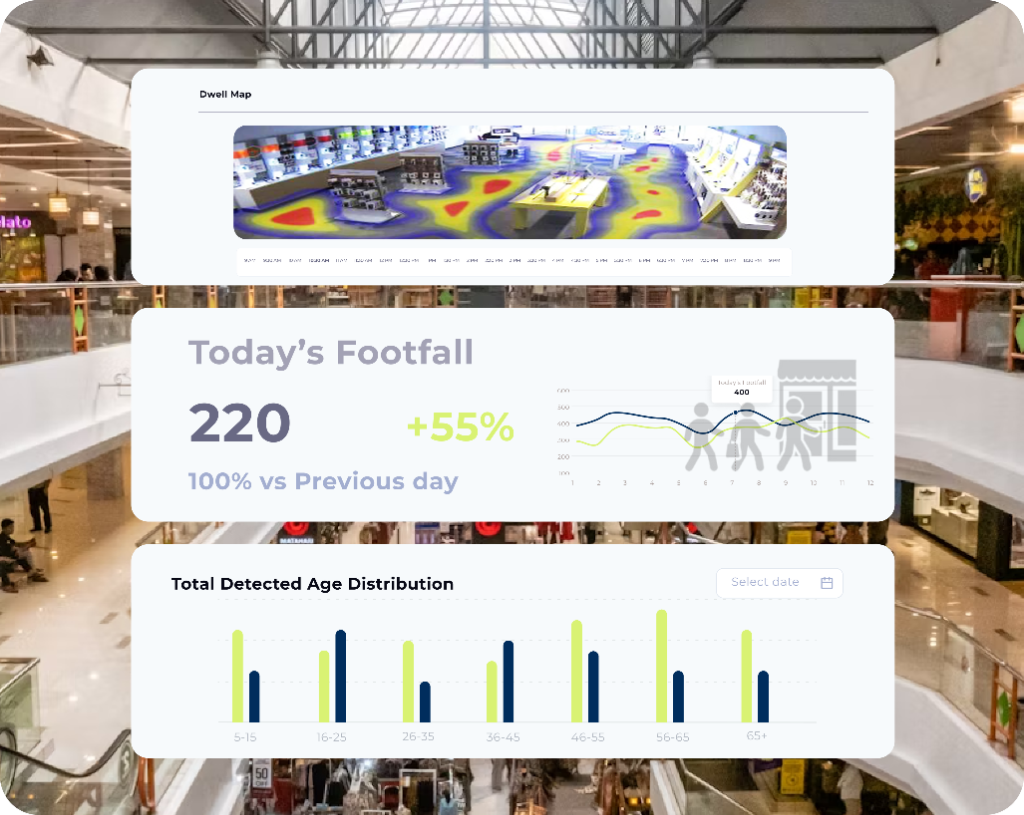 Heatmap Intelligence