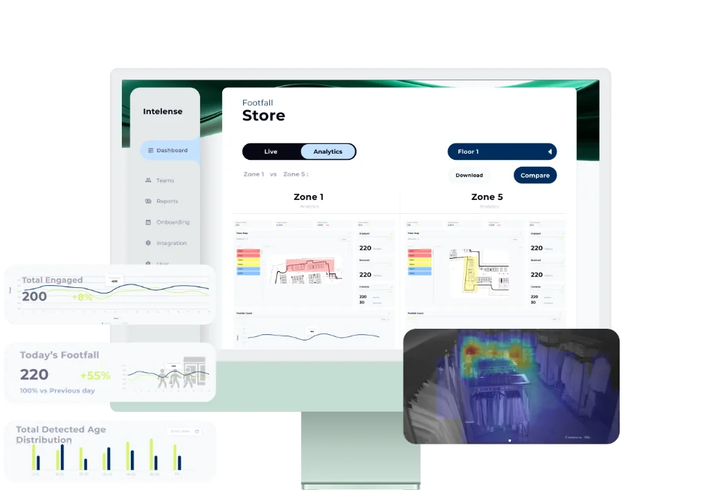 Ken 360 unified dashboard
